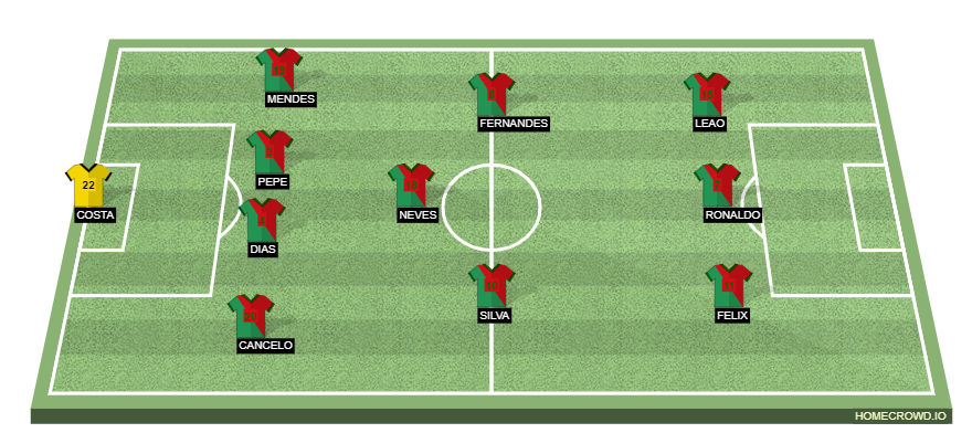 Football formation line-up portugal vs south korea south korea 4-3-3