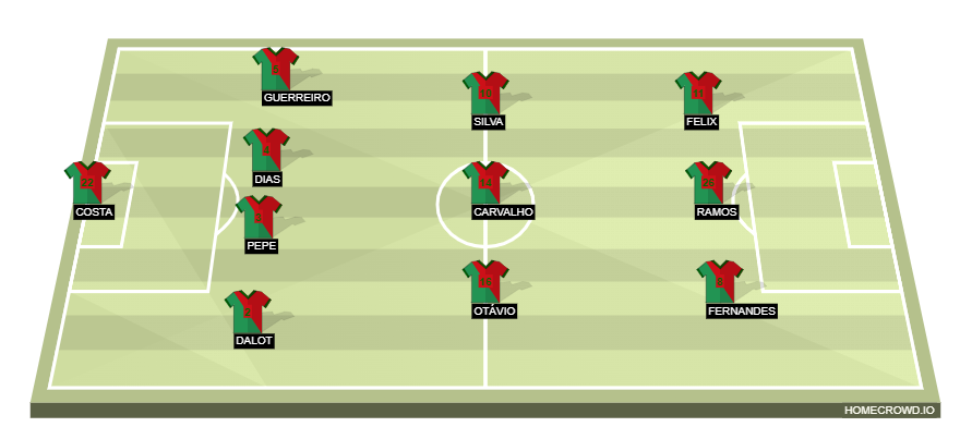 4-3-3 Lineup: Morocco vs Portugal as Fernandes, Ramos, and Felix lead the front line