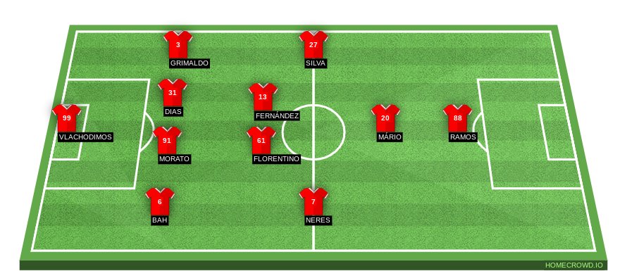 Football formation lineup SL Benfica  4-2-3-1