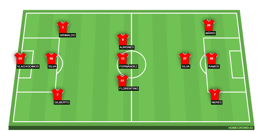 Football formation lineup SL Benfica 3-3-1-3 Squad  3-4-3