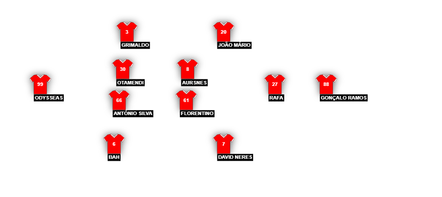 Football formation lineup SL Benfica  4-2-3-1