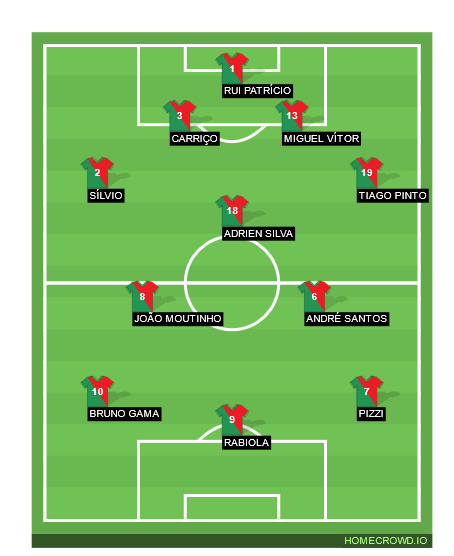 Football formation line-up Portugal  3-4-3
