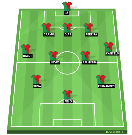 Football formation line-up Portugal New XI France 3-4-3