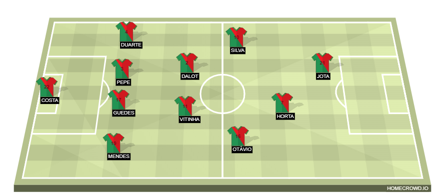 Football formation line-up Portugal Antarctica 4-2-3-1