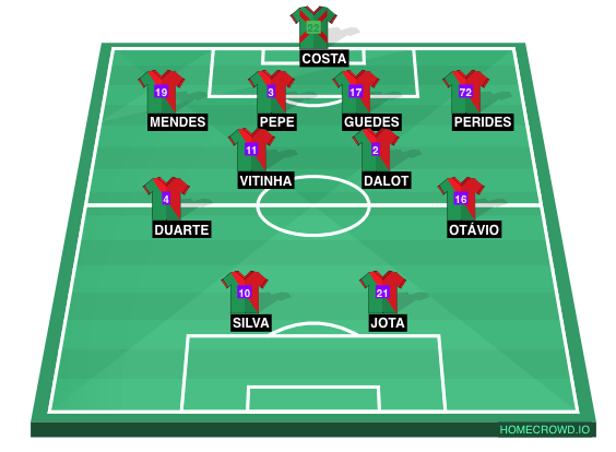 Football formation line-up Cristiano ronaldo sadness  4-2-2-2