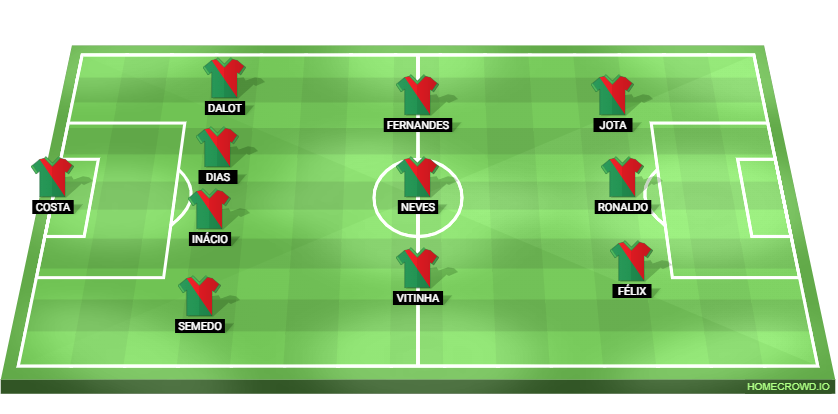 Bosnia and Herzegovina vs Portugal Predicted XI