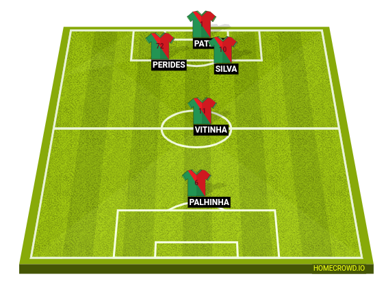 Football formation line-up Portugal  4-4-2