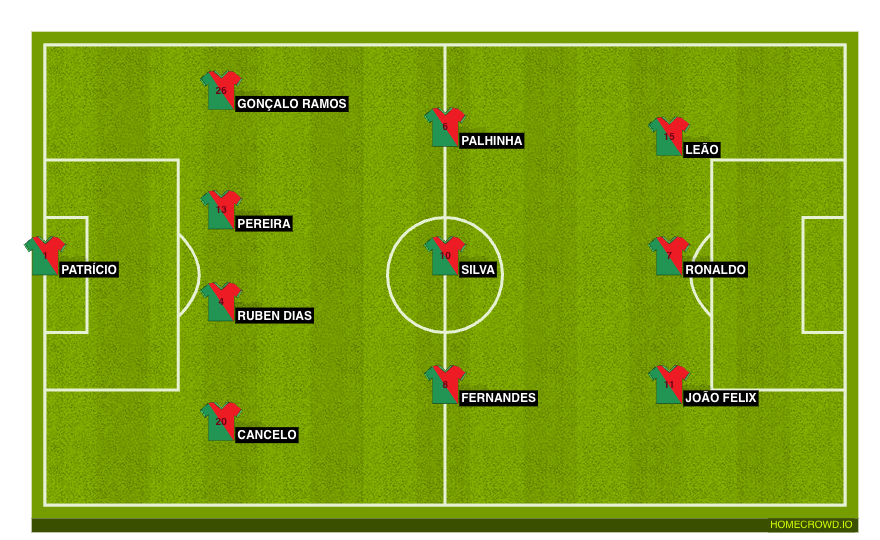 HOMECROWD Create Football Formations & Player Ratings. Portugal XI