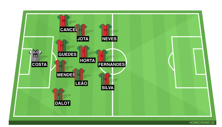 Football formation line-up Portugal  4-4-1-1