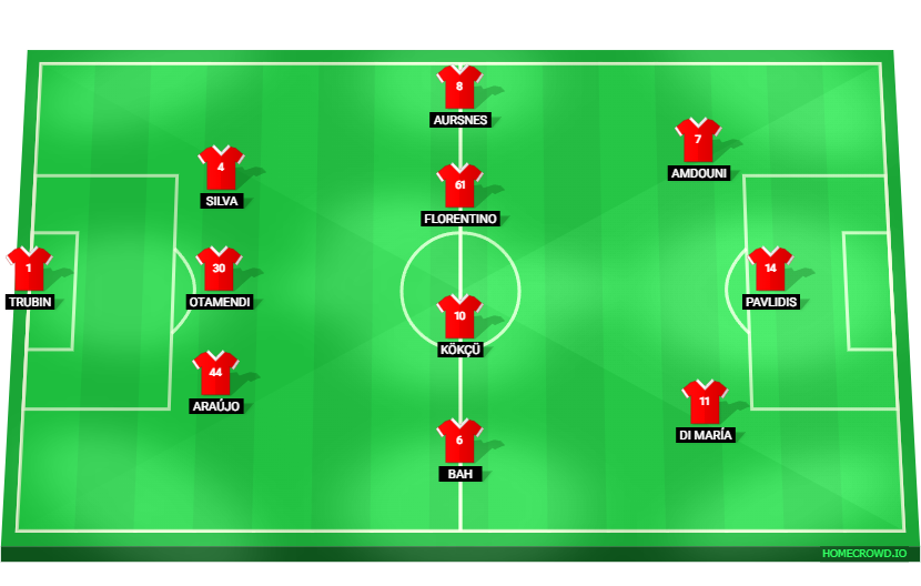 Football formation line-up SL Benfica  3-4-3