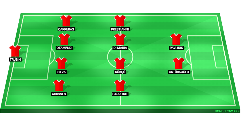 Football formation lineup SL Benfica