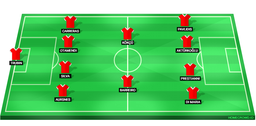 Football formation lineup SL Benfica