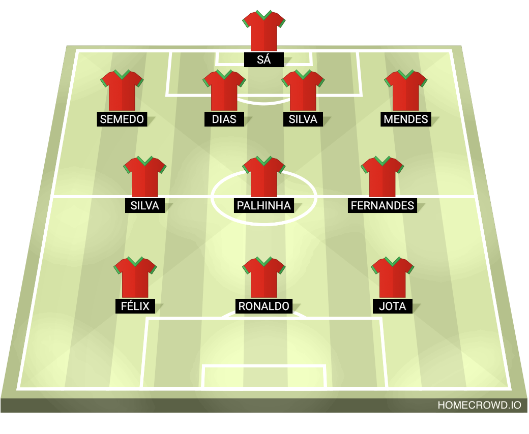 Football formation line-up Portugal  4-3-3