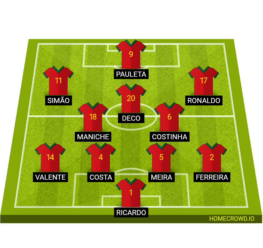 Football formation lineup Ok Portugal 2006