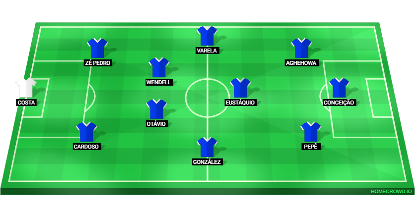 Football formation lineup FC Porto
