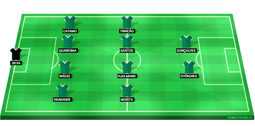 Football formation lineup Sporting CP