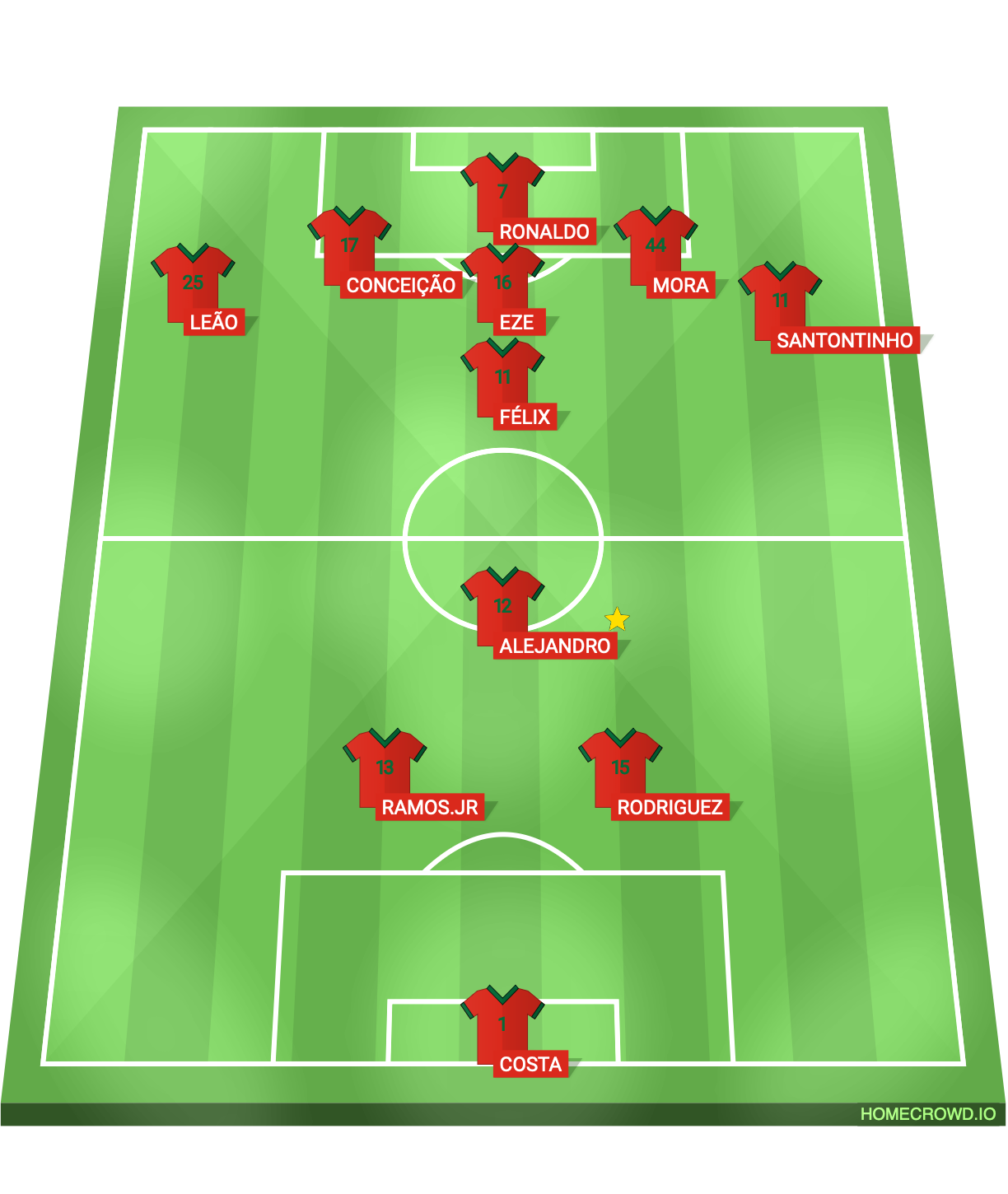 Football formation lineup Portugal