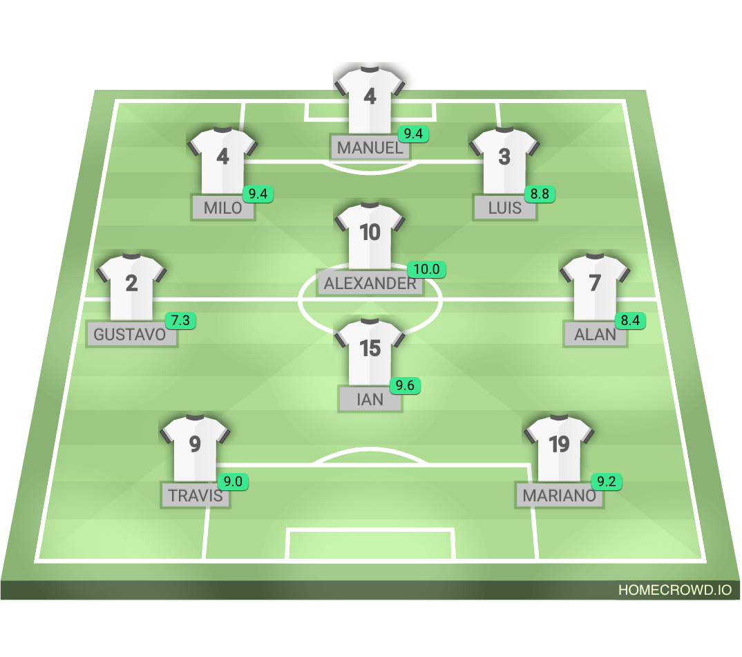 Football formation lineup Botanero