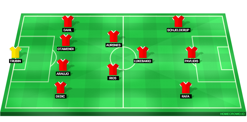 Football formation lineup SL Benfica