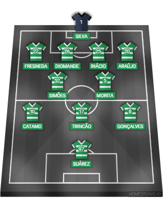 Football formation lineup Sporting CP