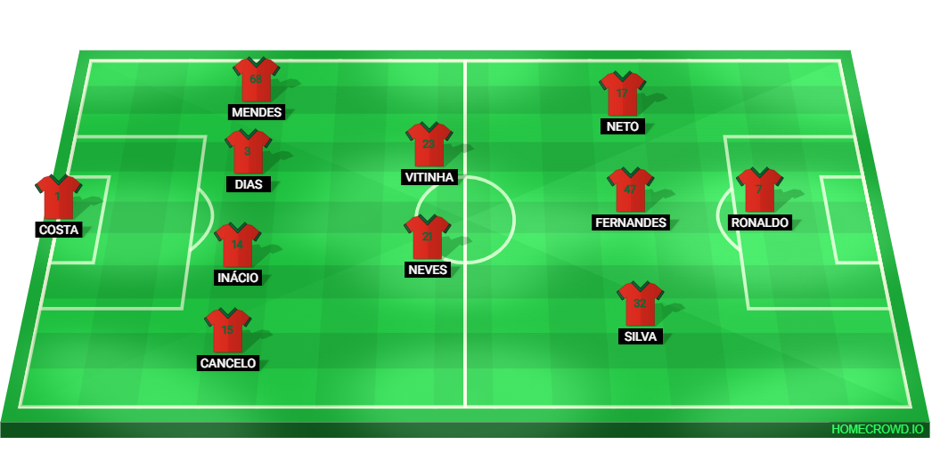 Football formation lineup Portugal 26