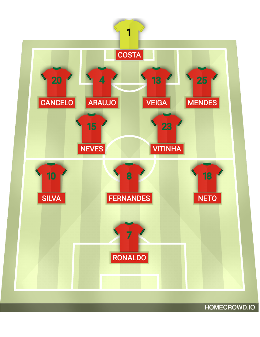 Football formation lineup Portugal