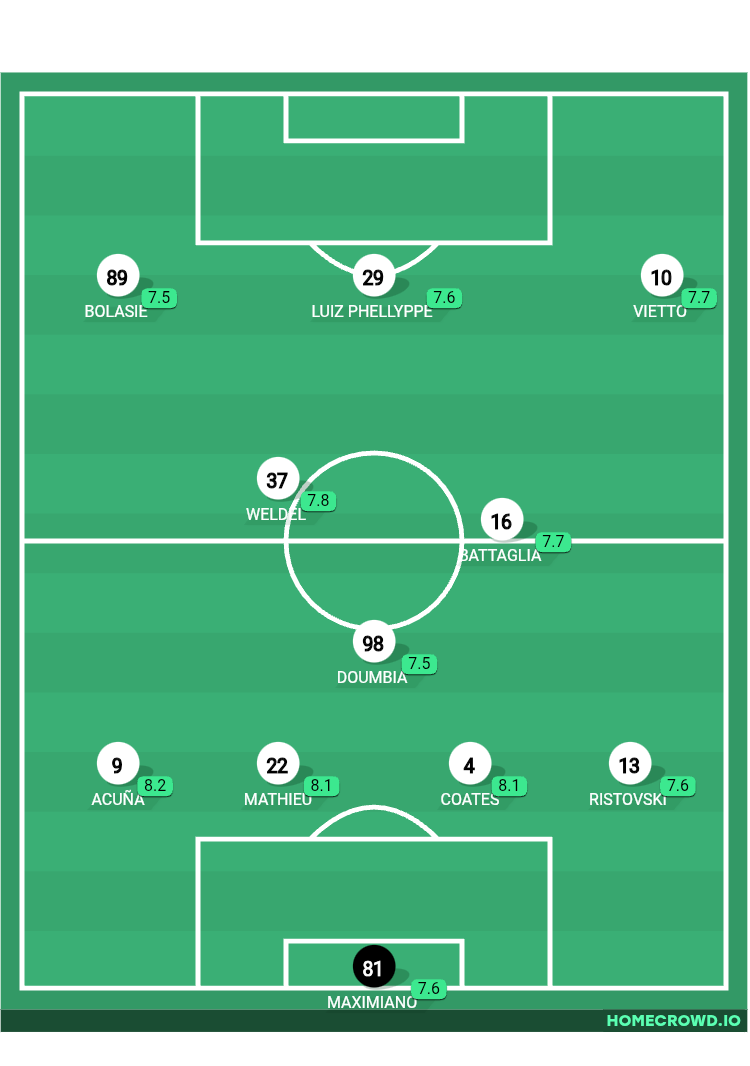 Football formation lineup Sporting CP