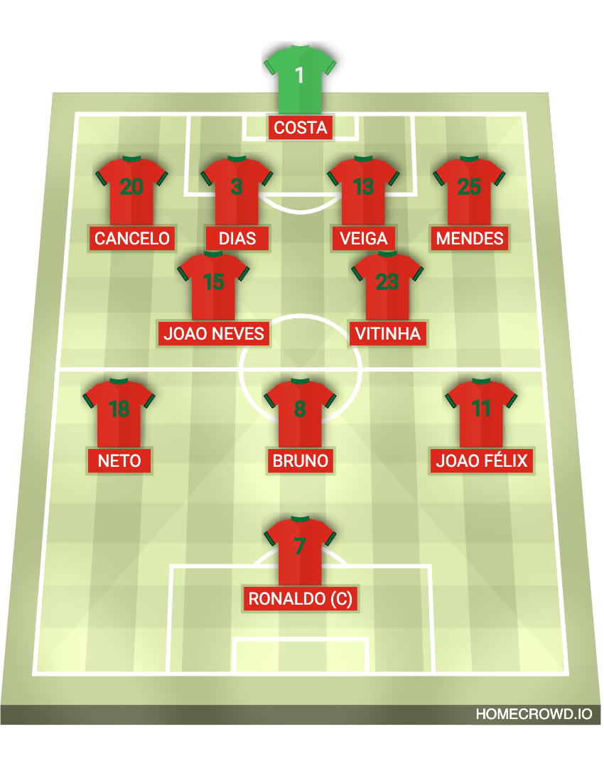 Football formation lineup Portugal