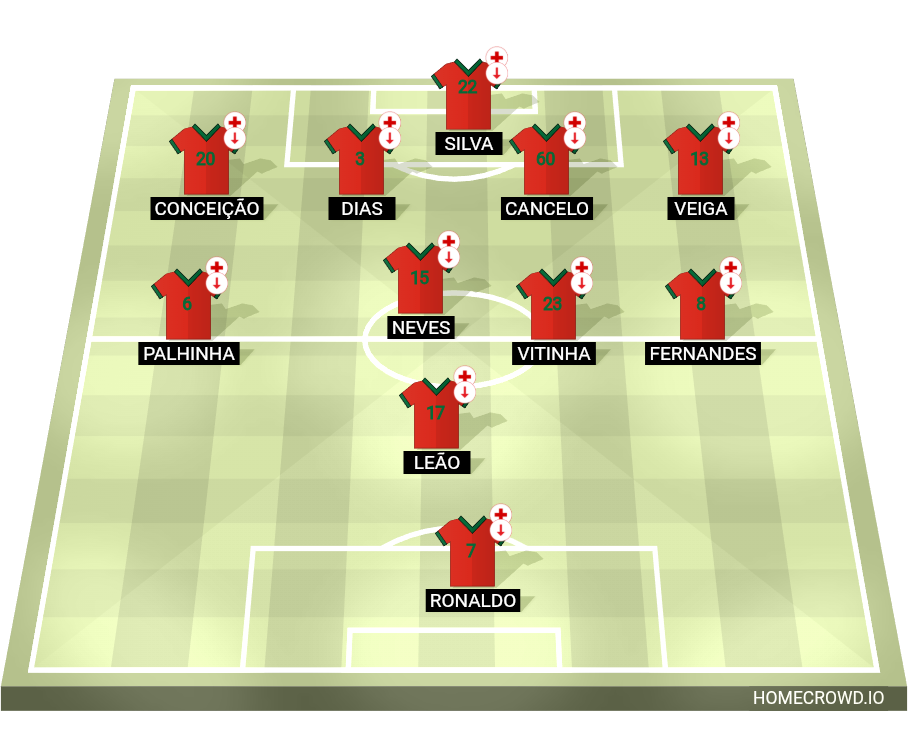 Football formation lineup Portugal  4-1-4-1