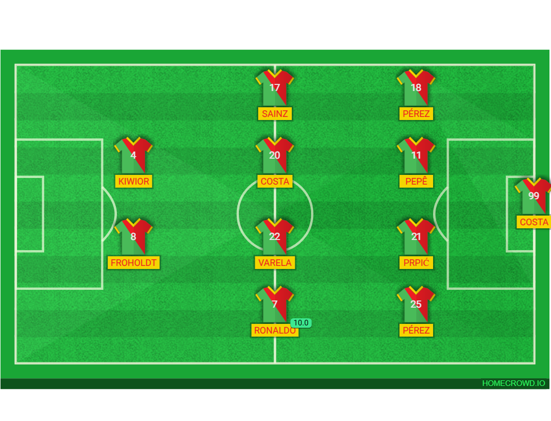 Football formation lineup FC Porto  4-4-2