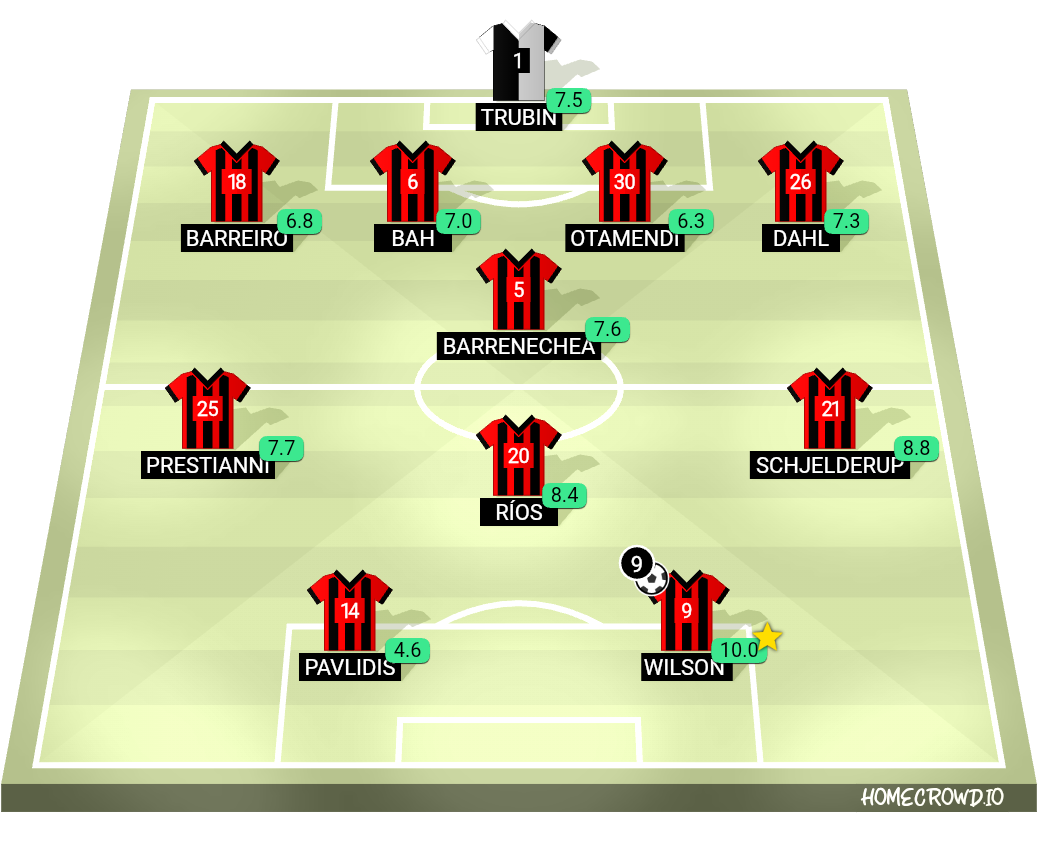 Football formation lineup Champions league Real Madrid 4-1-3-2