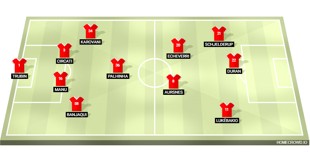 Football formation lineup SLB 26 b  3-2-2-3