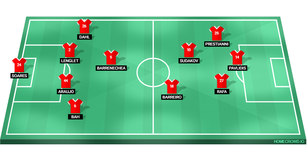 Football formation lineup SLB 26  2-5-3