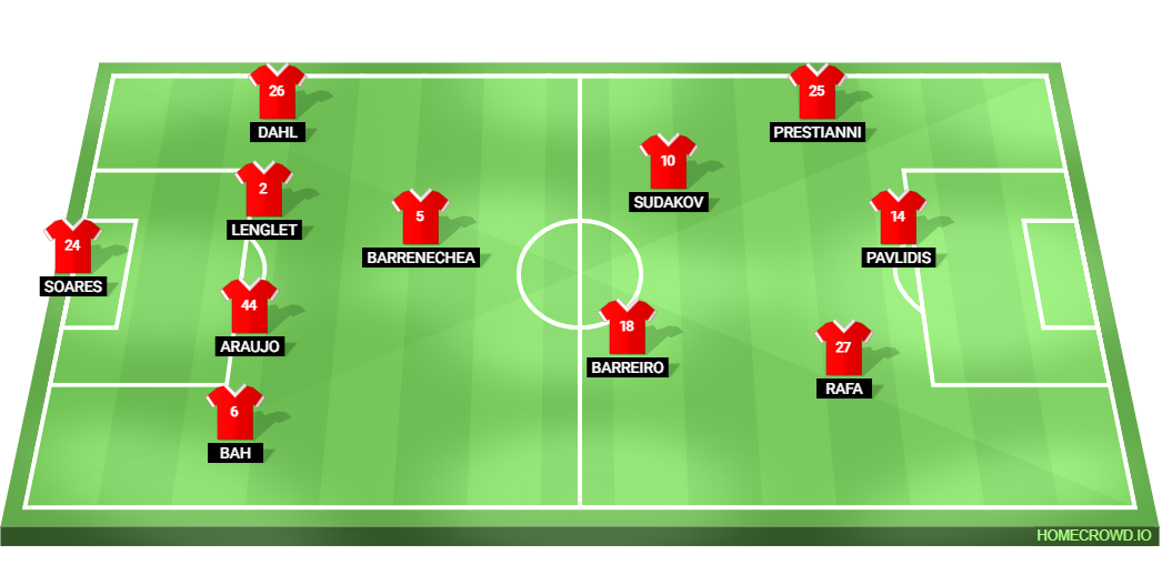 Football formation lineup SLB 26  4-2-1-3