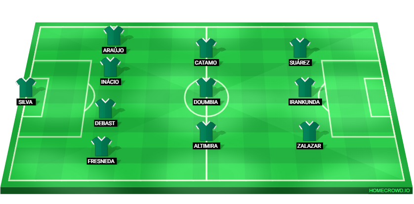 Football formation lineup Sporting CP