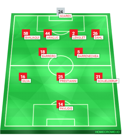 Football formation lineup SL Benfica Probable Starting Eleven AC Milan 4-2-3-1