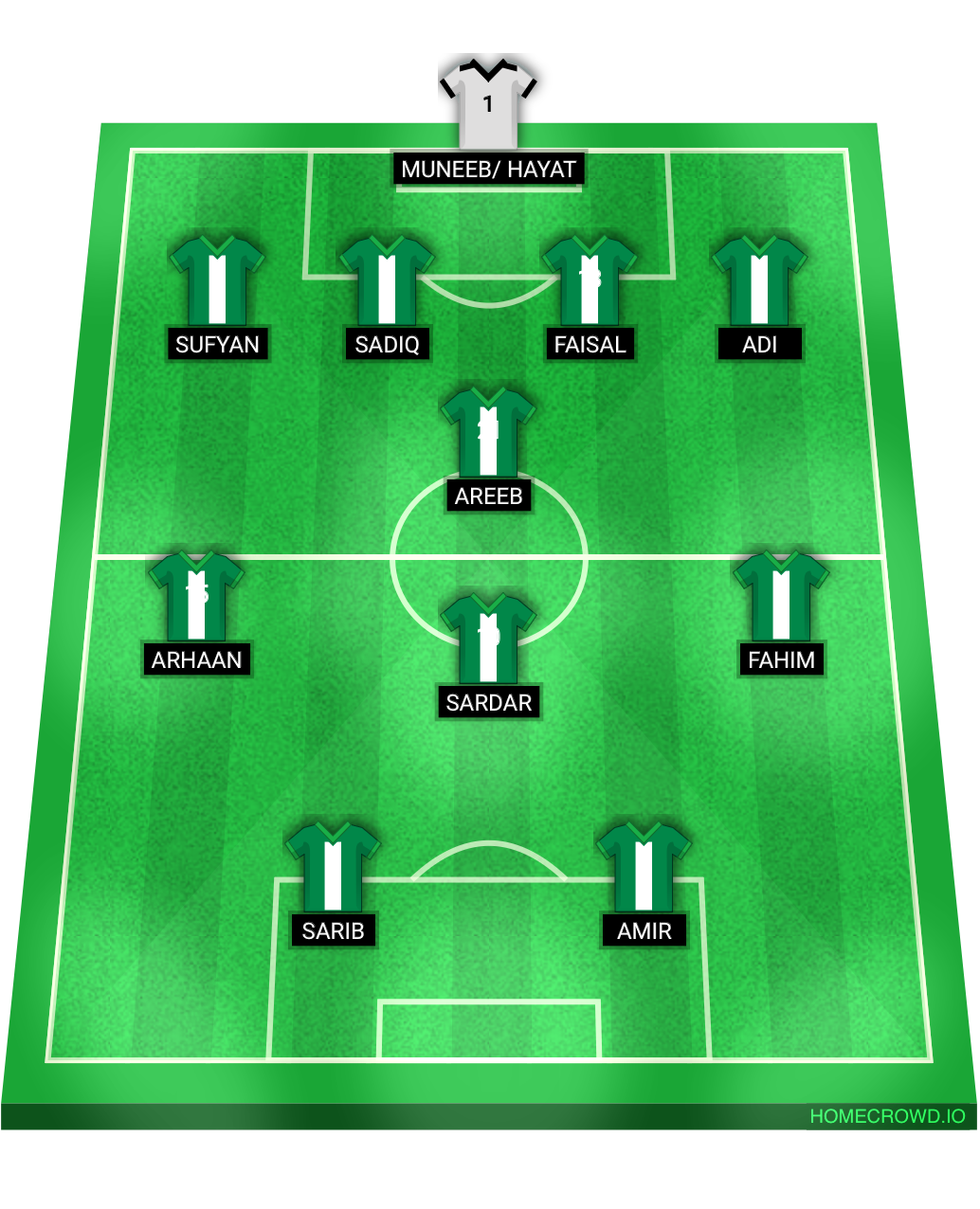 Football formation lineup Electrical Engineering Team  4-1-3-2
