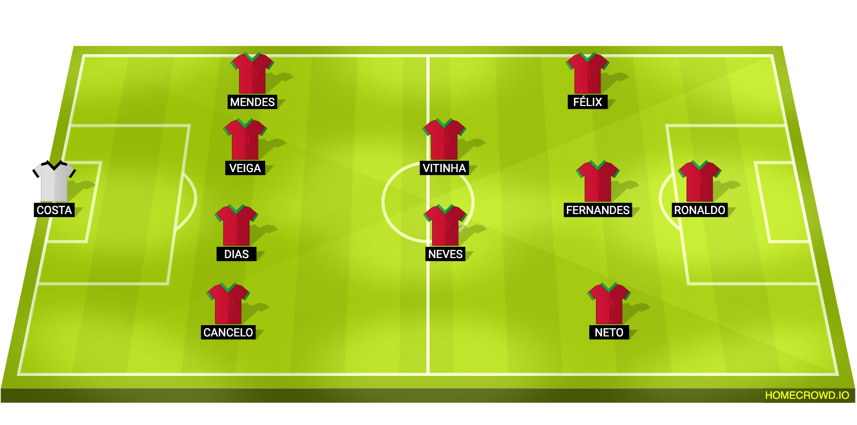 Football formation lineup Portugal  4-2-3-1