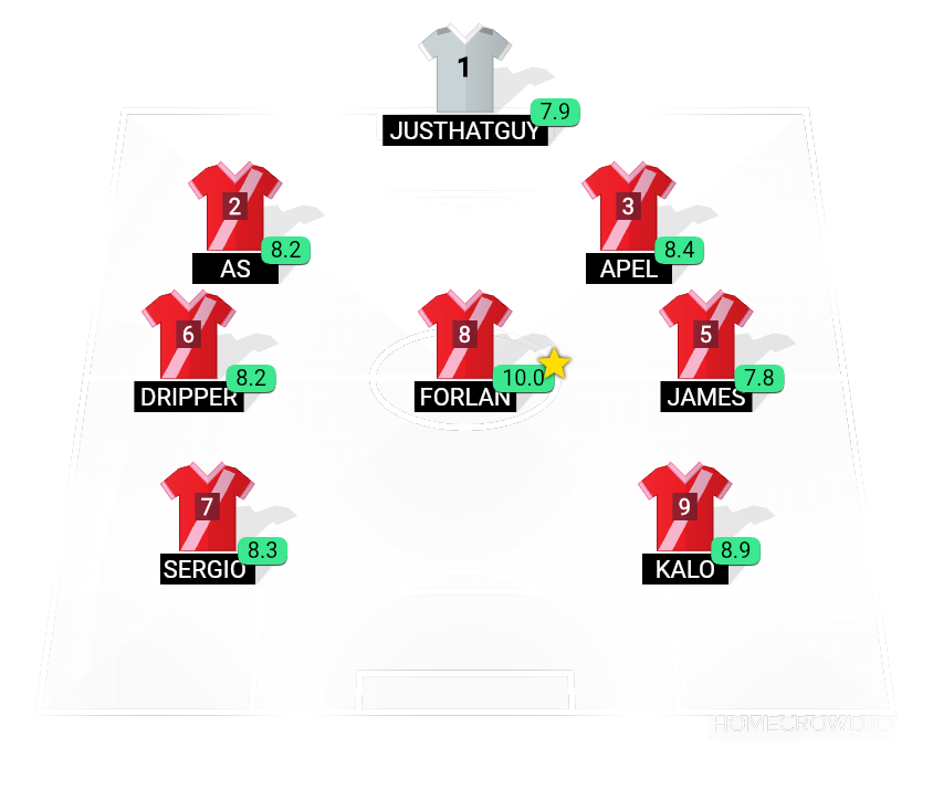 Football formation lineup Betis