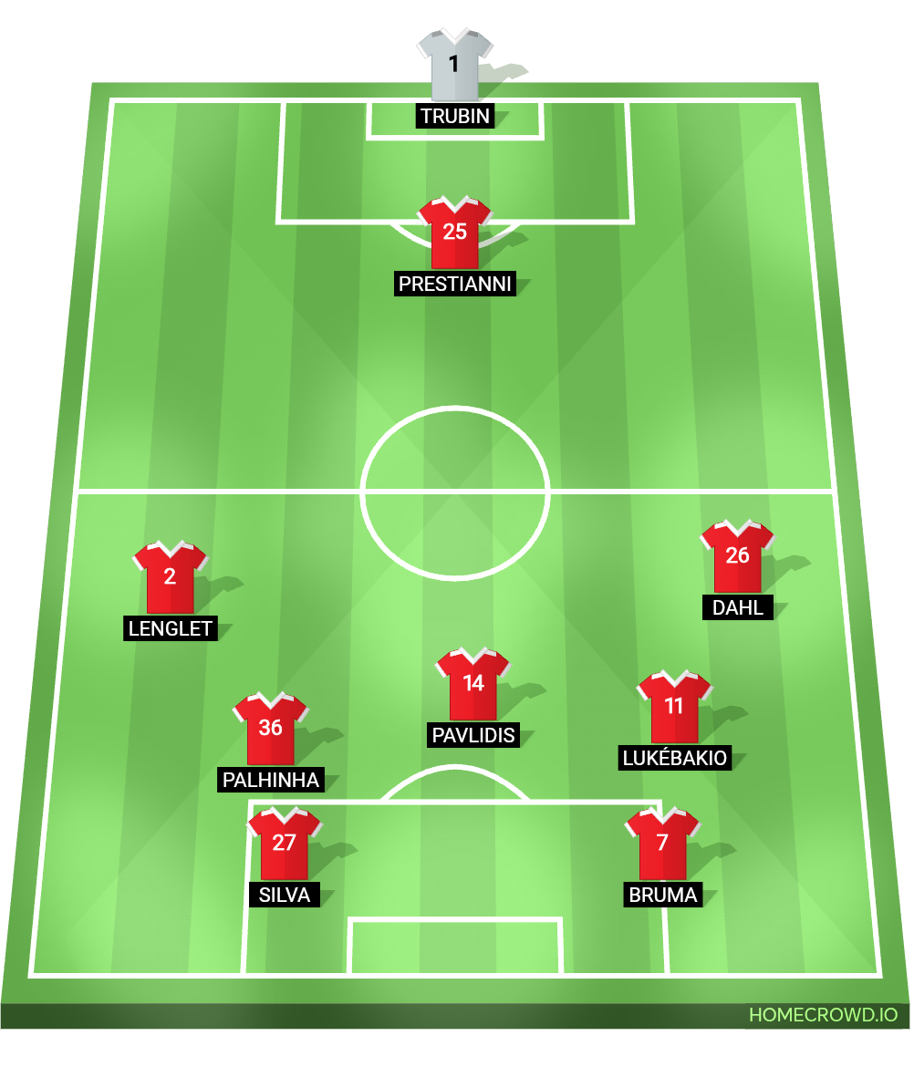 Football formation lineup SL Benfica