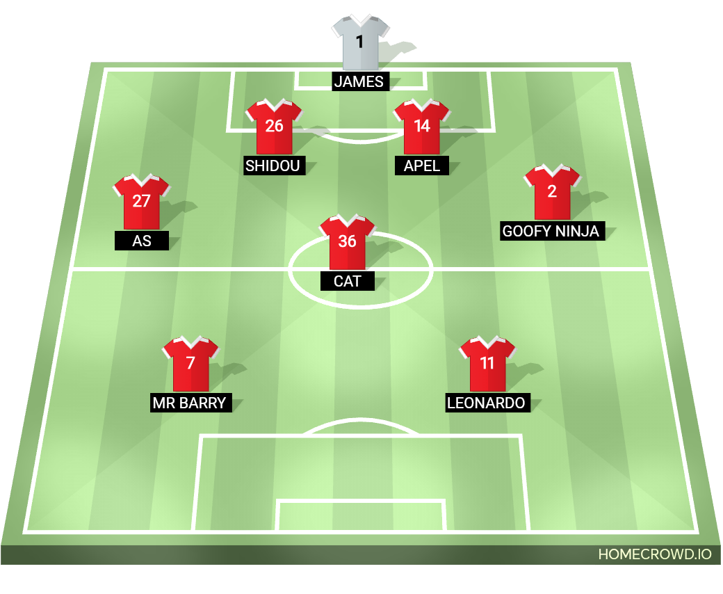 Football formation lineup SL Benfica  4-4-2