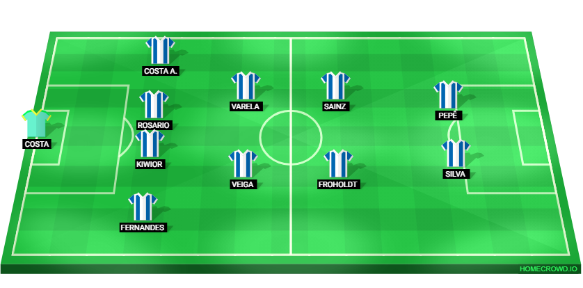 Football formation lineup FC Porto  4-2-2-2