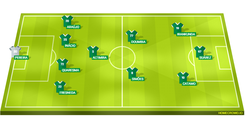 Football formation lineup Sporting CP  4-1-2-3