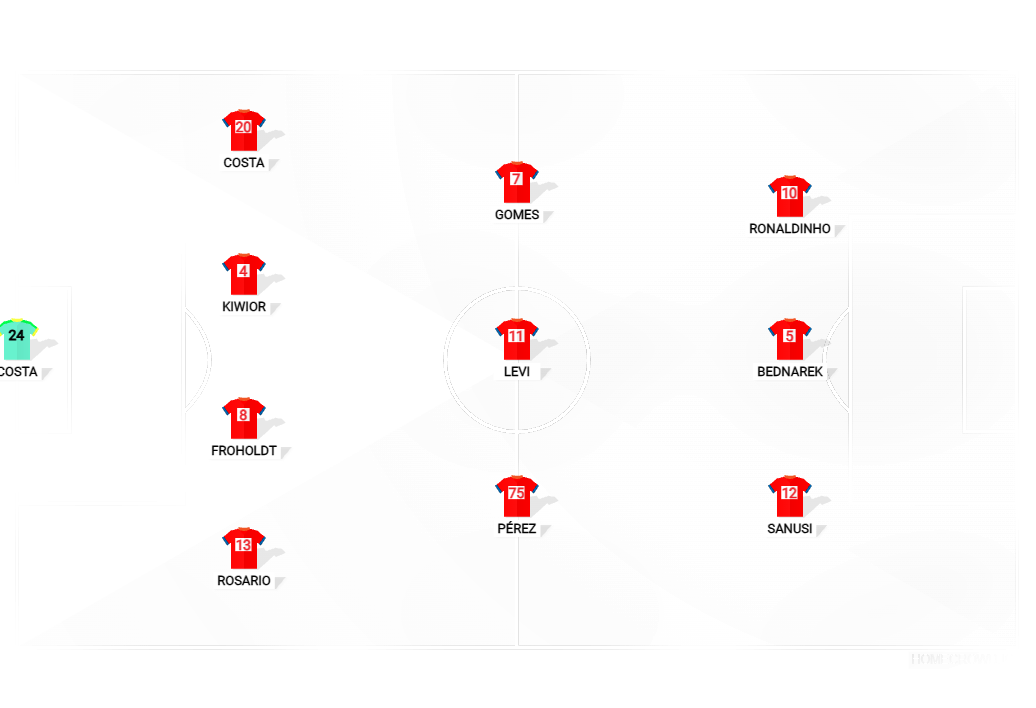 Football formation lineup FC Porto real madrid 4-3-3