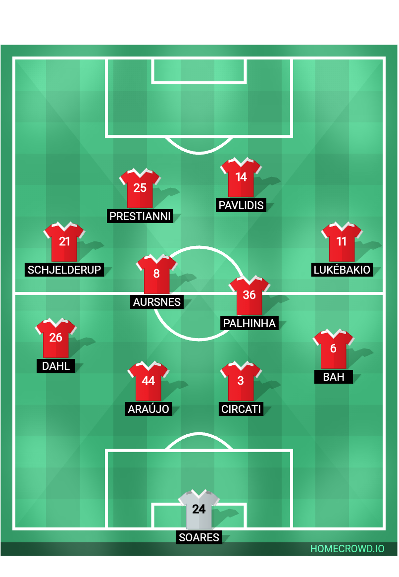 Football formation lineup SL Benfica  5-3-2