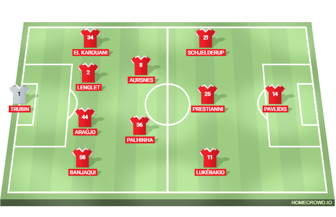 Football formation lineup SL Benfica Predicted Lineup Benfica–Celtic 4-2-3-1