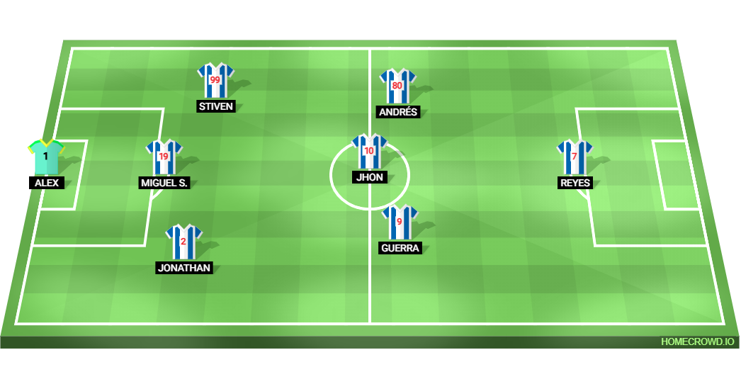 Football formation lineup FC Porto