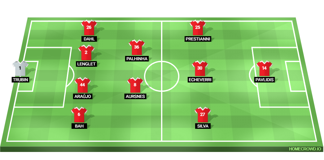 Football formation lineup SL Benfica  4-2-3-1
