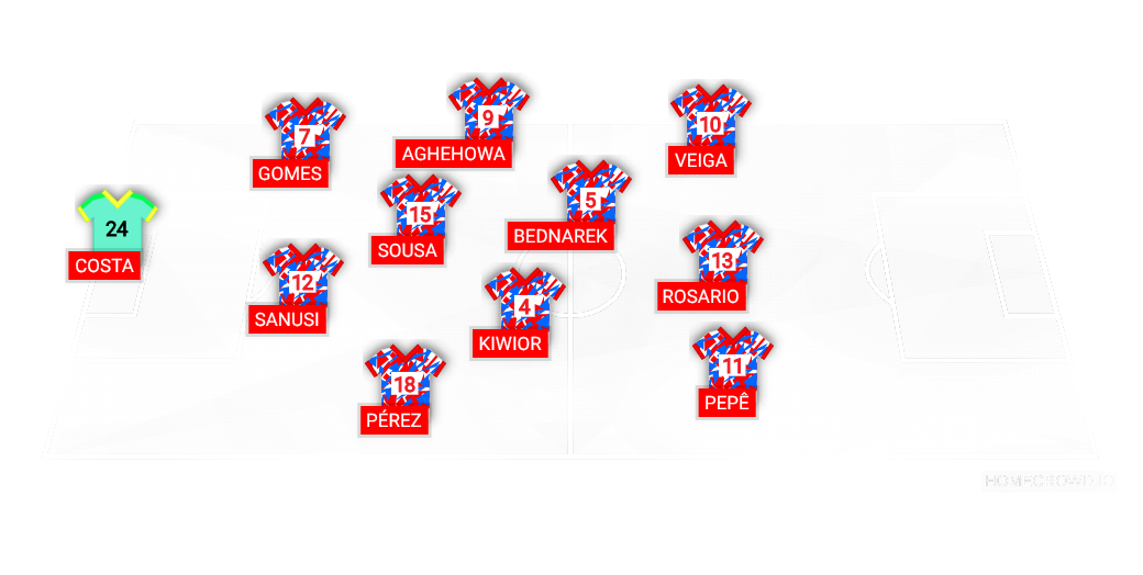 Football formation lineup FC Porto  2-5-3