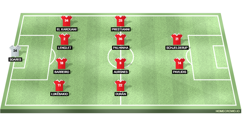 Football formation lineup SL Benfica  4-4-2